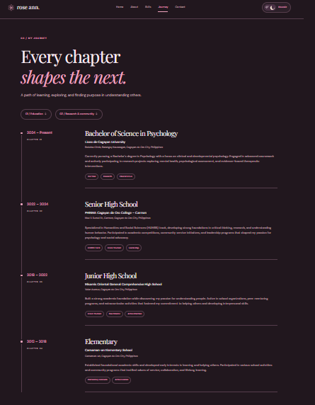Rose Ann Journey page education timeline from college through elementary