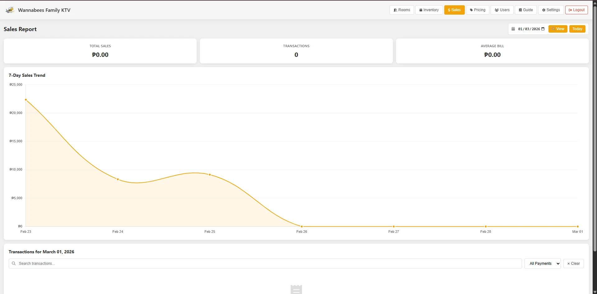 Wannabees KTV sales report showing summary metrics and a seven-day sales trend